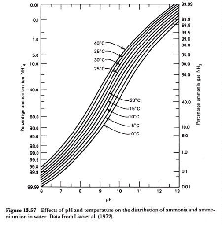 Ammonia (Liao graph)